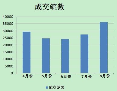 8月分人民幣貶值后，美元對人民幣即期成交單數(shù)有所放大。(數(shù)據(jù)來源；外匯交易中心)