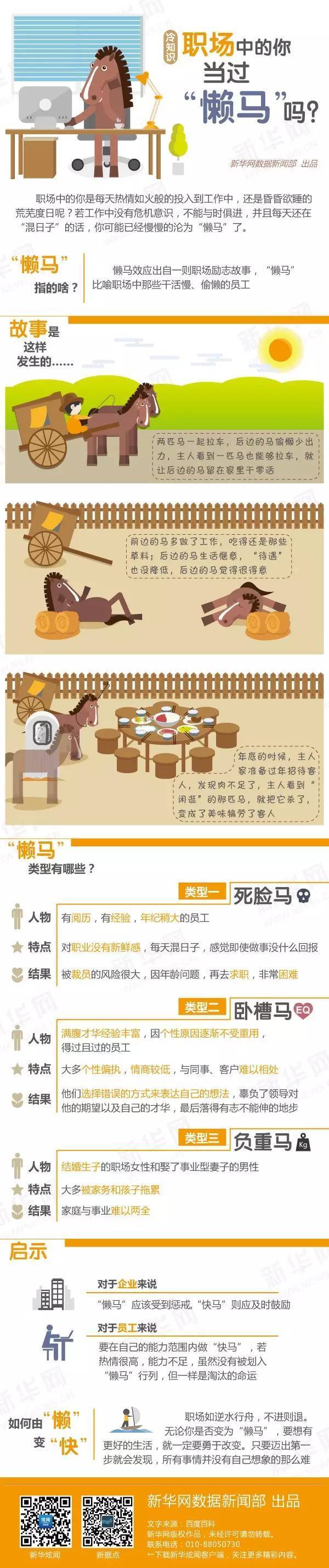 【冷知識(shí)】職場(chǎng)中的你當(dāng)過(guò)“懶馬”嗎？